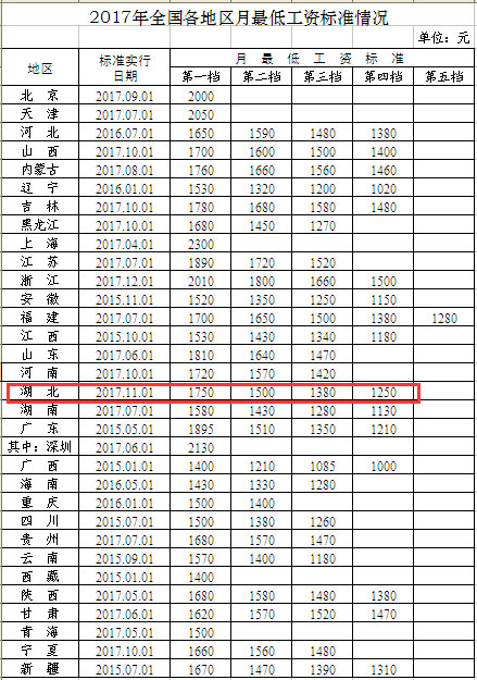 上海4月1号涨多少工资(上海2020年四月份涨工资吗)