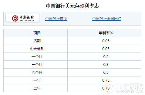 中国银行存款利率多少(中国银行存款利率表2020最新版)
