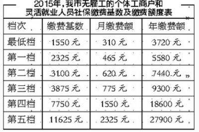 2017社保基数是多少(2017年上海平均社保缴费基数)