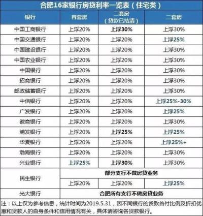 2016光大银行商贷利率是多少(光大银行房抵快贷利率)
